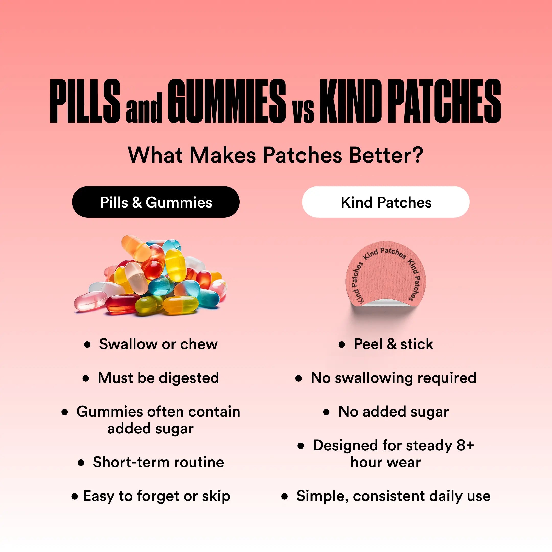 Kind Patches: 30 Berberine Patches, Steady Release, Vegan, 1 Month Pack